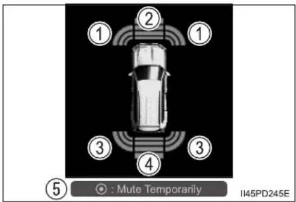 ① ② ① ③ ④ ⑤ : Mute Temporarily II45PD245E
