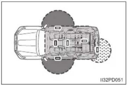 TOYOTA Land Cruiser 150 (2022) - Zakres działania (obszar, w którym elektroniczny kluczyk jest wykrywany) - 2