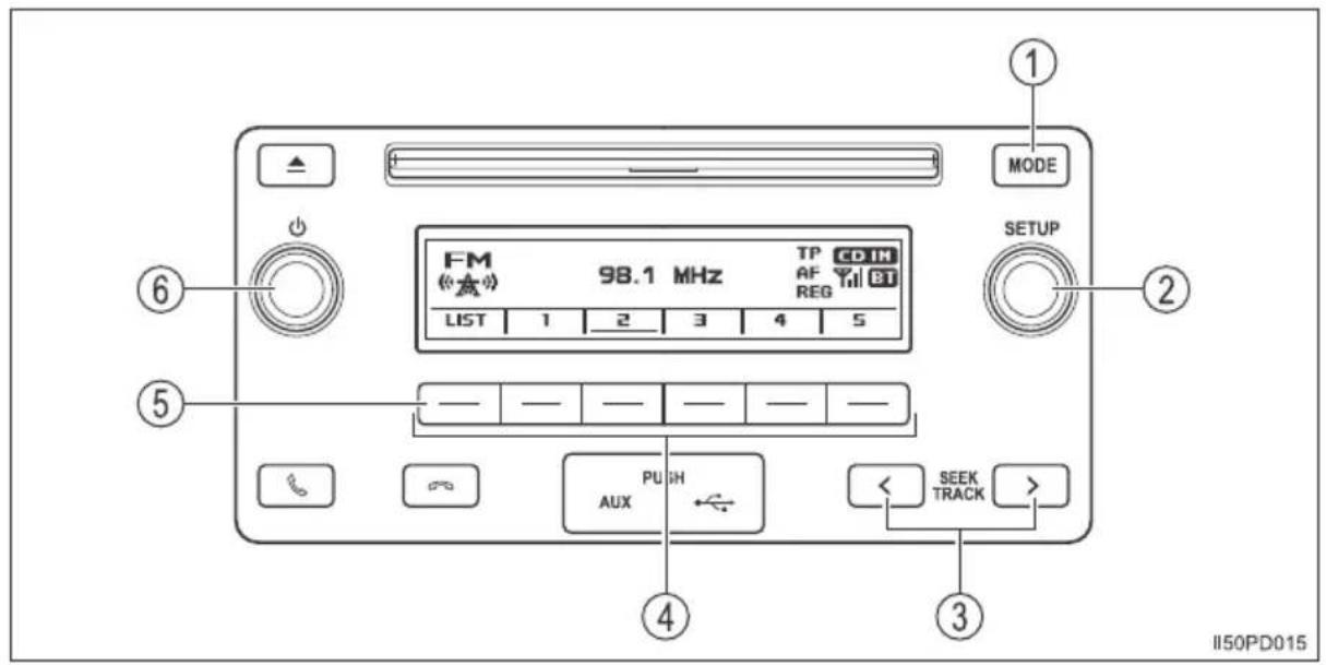 MODE SETUP FM 98.1 MHz TP CD IN AF Td BT REG LIST 1 2 3 4 5 ① ② ③ ④ IIS0PD015