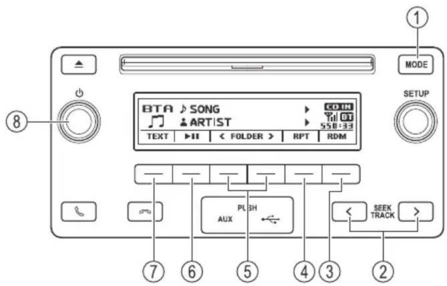 MODE SETUP 8 BTA SONG ARTIST CO IN 550:33 TEXT | | | | < FOLDER > | RPT | RDM PL SH AUX SEEK TRACK 2 ① ⑦ ⑥ ⑤ ④ ③ ②