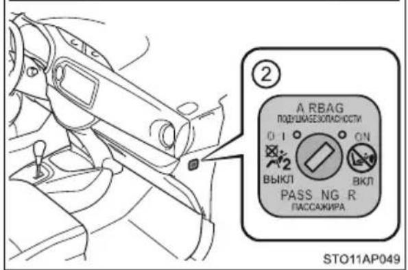 ② A RBAG ПОДУЛАСЕЖИТАСКИТИ 01 2 ВЫКЛ ВКЛ PASS NG R ПАССАЖИРА STO11AP049