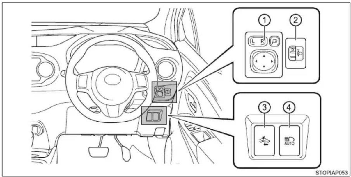 1 2 L R 3 4 3 AUTO STOPIAP053