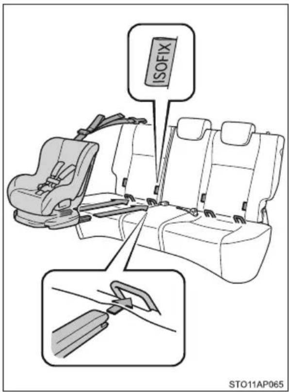 ISOFIX STO11AP065