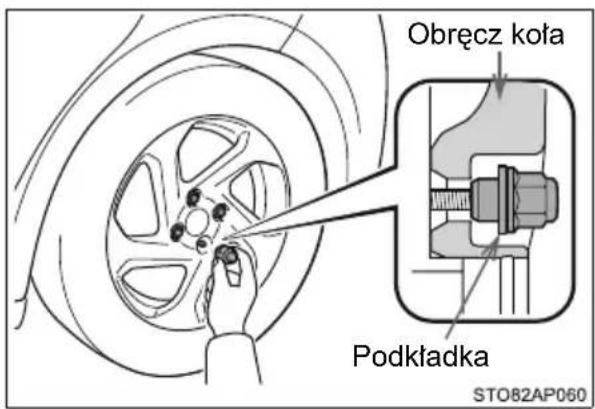 Obręcz koła Podkładka STO82AP060