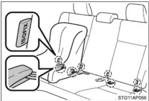 ISOFIX STO11AP066