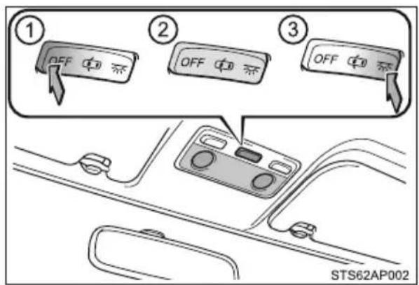 TOYOTA Yaris Hybrid (2016) - Lampki oświetlenia wnętrza - 1