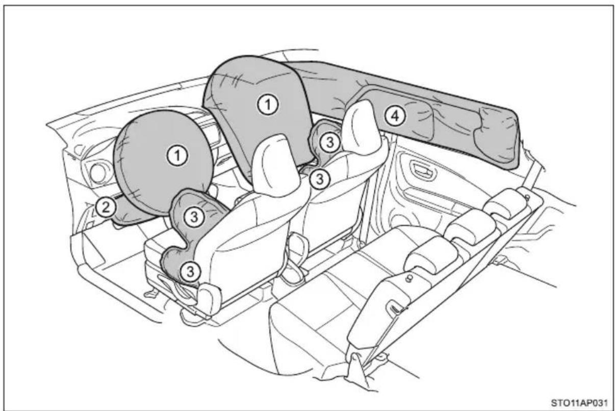 TOYOTA Yaris Hybrid (2016) - Poduszki powietrzne - 1