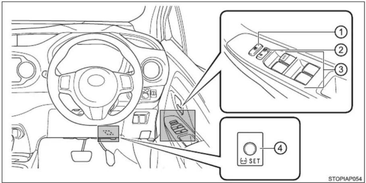 TOYOTA Yaris Hybrid (2016) - ■ Deska rozdzielcza (wersje z kierownicą po prawej stronie) - 3