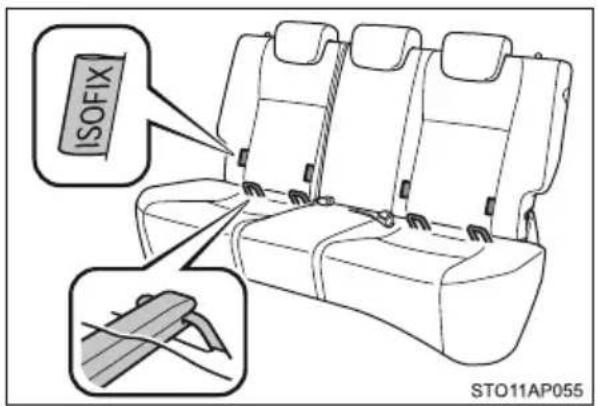 ISOFIX STO11AP055