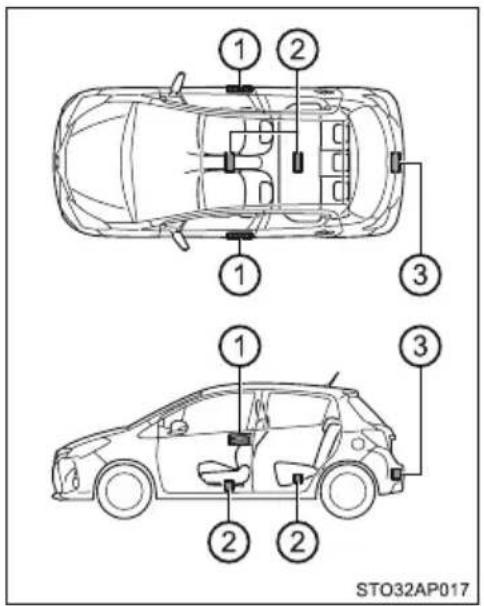 TOYOTA Yaris Hybrid (2016) - ■ Rozmieszczenie anten - 1