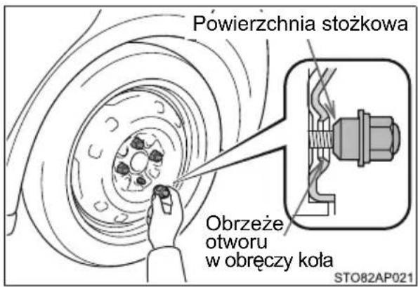 Powierzchnia stożkowa Obrzeże otworu w obręczy koła STO82AP021