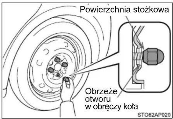 Powierzchnia stożkowa Obrzeże otworu w obręczy koła STO82AP020