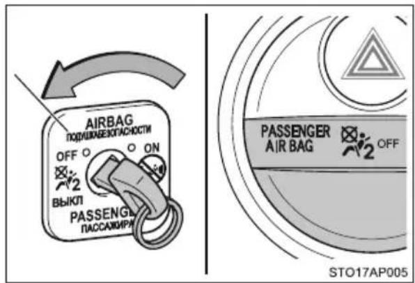 AIRBAG ПОДИЯВАЕКТОТАСНОСТИ OFF ON 2 ВЫКТИ PASSENGER ПАССАЖИРЫ PASSENGER AIR BAG OFF STO17AP005