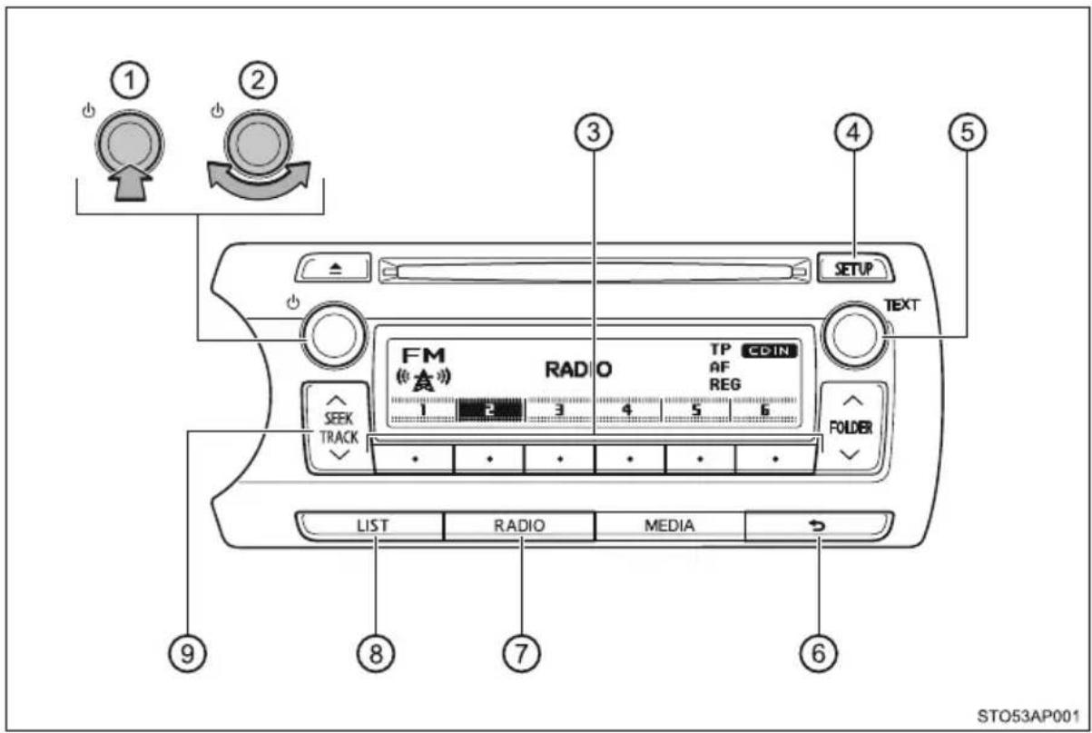 ① ② ③ ④ ⑤ SETUP TEXT FM (宽) RADIO TP CD-IN AF REG FOLDER SEEK TRACK LIST RADIO MEDIA ⑨ ⑧ ⑦ ⑥ STO53AP001