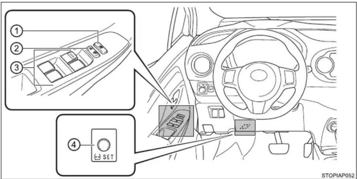 TOYOTA Yaris Hybrid (2016) - Deska rozdzielcza (wersje z kierownicą po lewej stronie) - 3