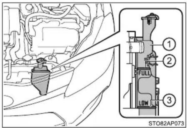 TOYOTA Yaris Hybrid (2016) - Gdy zaświeca się lub miga lampka ostrzegawcza wysokiej temperatury płynu w układzie chłodzenia silnika - 2
