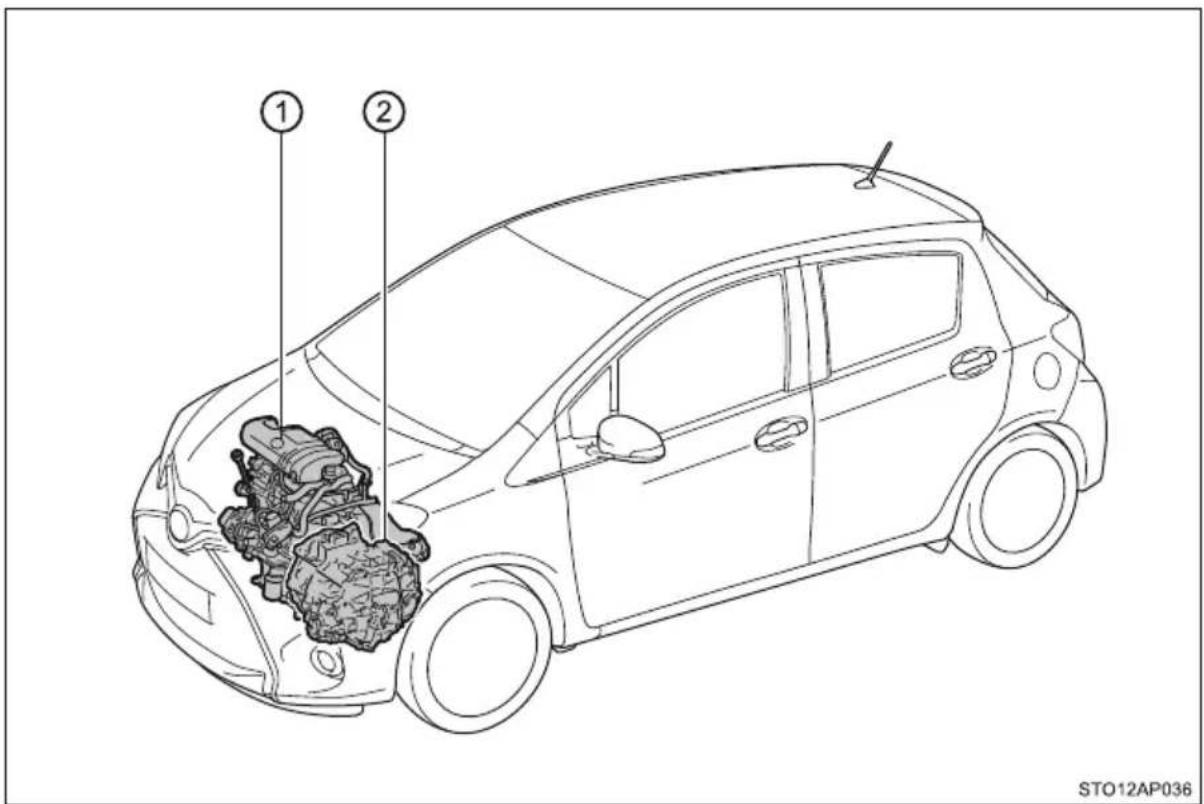 TOYOTA Yaris Hybrid (2016) - Właściwości napędu hybrydowego - 1