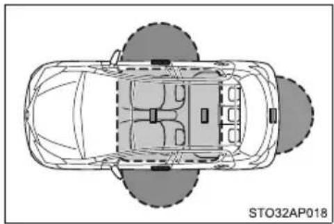 TOYOTA Yaris Hybrid (2016) - Zakres działania (obszar, w którym elektroniczny kluczyk jest wykrywany) - 2