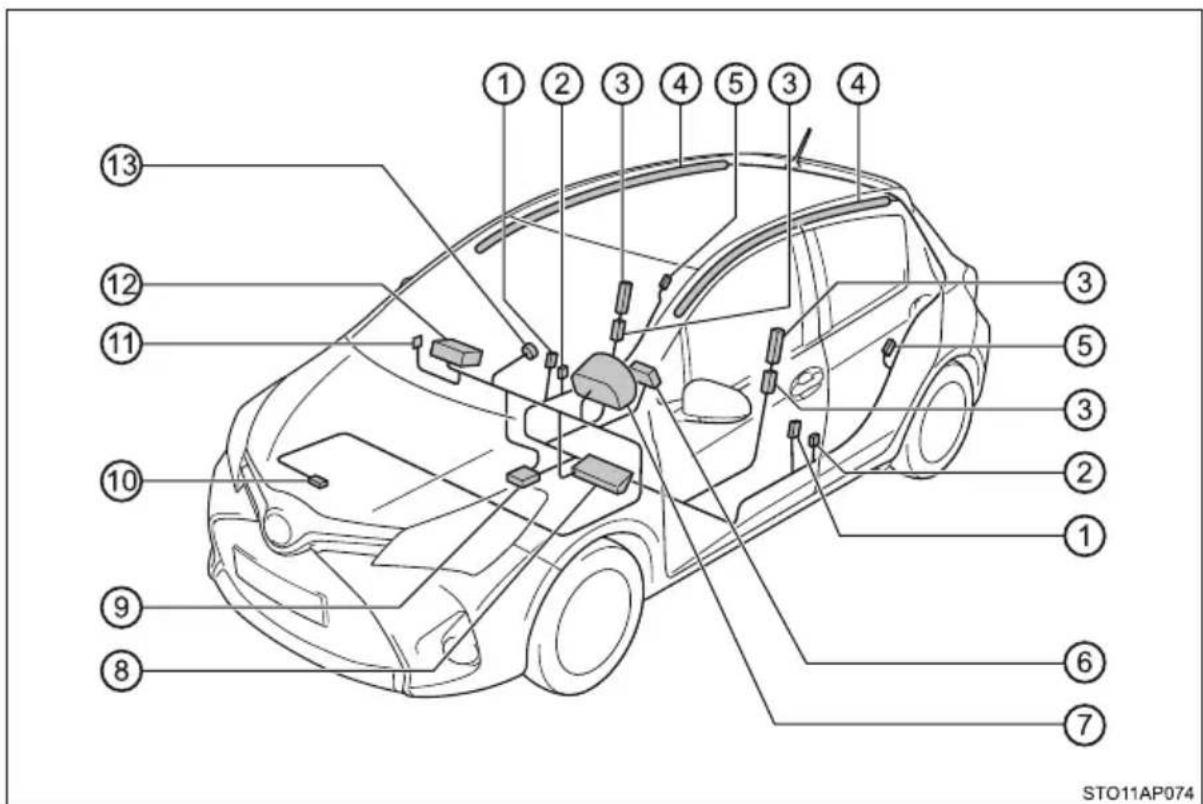 TOYOTA Yaris Hybrid (2016) - Elementy układu poduszek powietrznych - 1