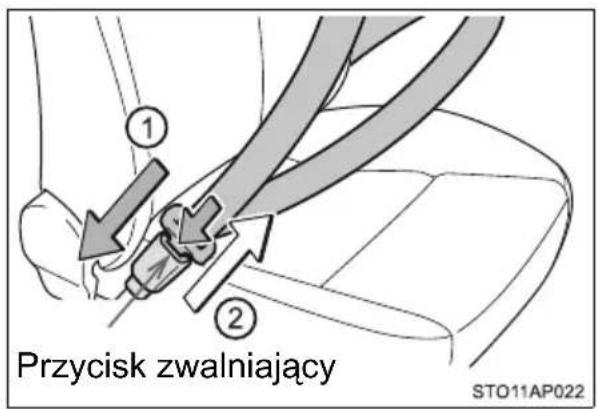 Przycisk zwalniający STO11AP022