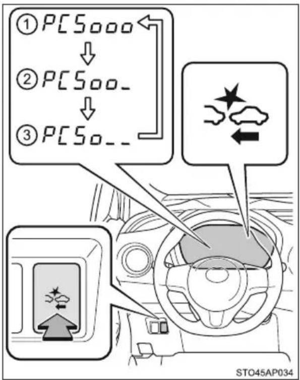 TOYOTA Yaris Hybrid (2016) - Zmiana czasu wyświetlenia komunikatu ostrzegawczego układu wczesnego reagowania w razie ryzyka zderzenia (PCS) - 1