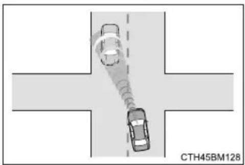 TOYOTA Yaris Hybrid (2016) - ■ Sytuacje, w których układ wczesnego reagowania w razie ryzyka zderzenia (PCS) może zadziałać, nawet jeżeli nie ma zagrożenia kolizją - 2