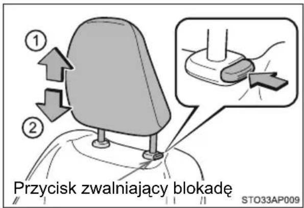 Przycisk zwalniający blokadę STO33AP009