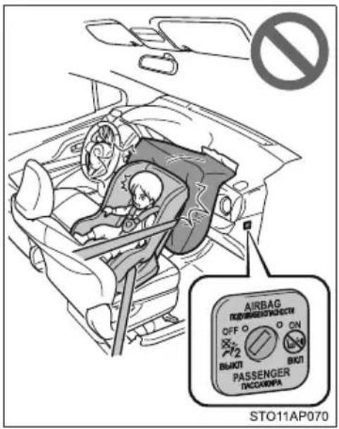 AIRBAG OFF ON 2 ВЫКИТ ВКИТ PASSENGER ПАСКАКОРА STO11AP070