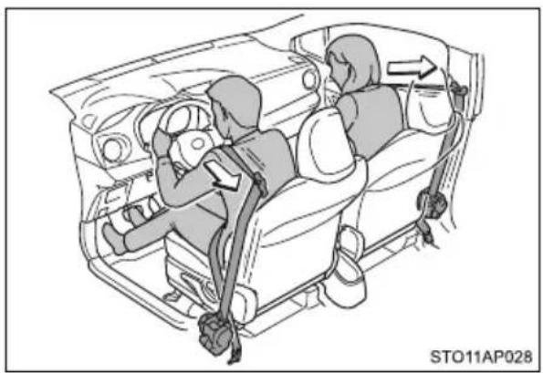 TOYOTA Yaris Hybrid (2016) - Napinacze pasów bezpieczeństwa (przednie fotele) - 1