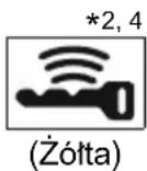 TOYOTA Yaris Hybrid (2016) - Lampki ostrzegawcze - 16