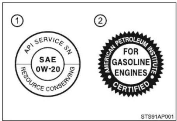 API SERVICE SN SAE 0W-20 RESOURCE CONSERVING ① ② AMERICAN PETROLEUM INSTITUTE FOR GASOLINE ENGINES CERTIFIED STS91AP001