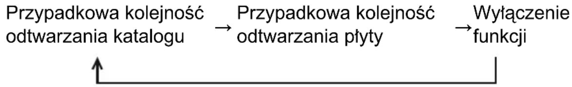 TOYOTA Yaris Hybrid (2016) - Przypadkowa kolejność odtwarzania - 1