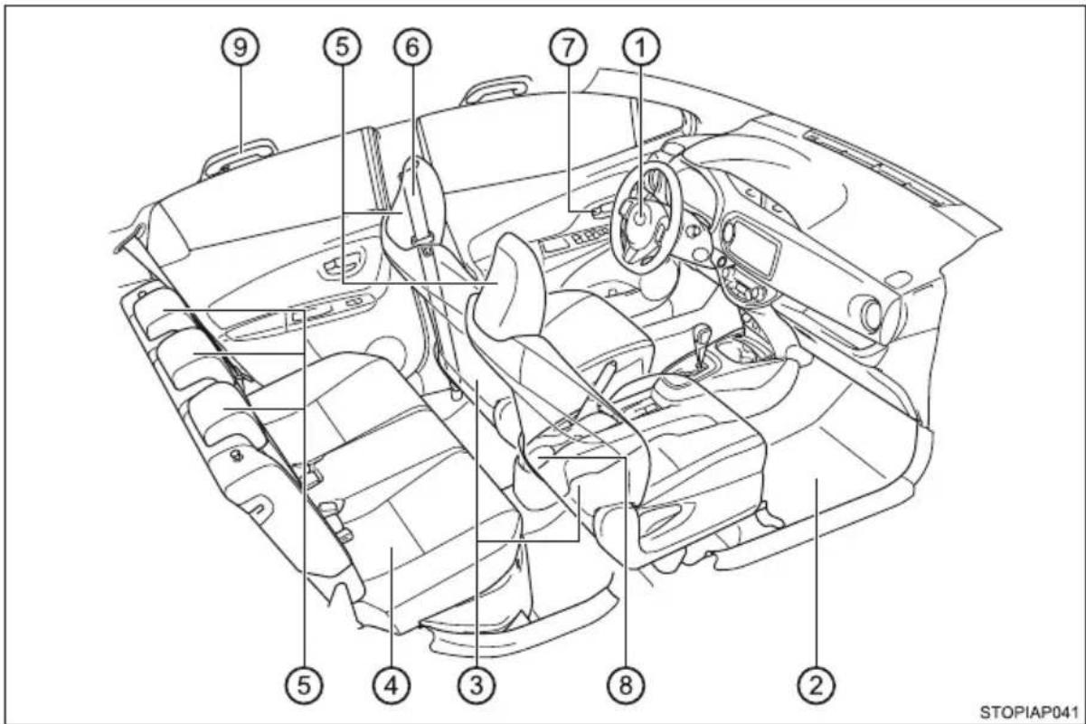 TOYOTA Yaris Hybrid (2016) - ■ Wnętrze (wersje z kierownicą po lewej stronie) - 1