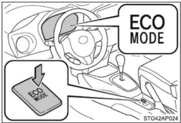 ECO MODE ECO MODE STO42AP024