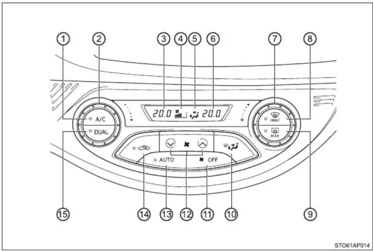 ① ② ③ ④ ⑤ ⑥ ⑦ ⑧ 20.0 20.0 A/C DUAL FRONT REAR AUTO OFF ⑮ ⑭ STO61AP014
