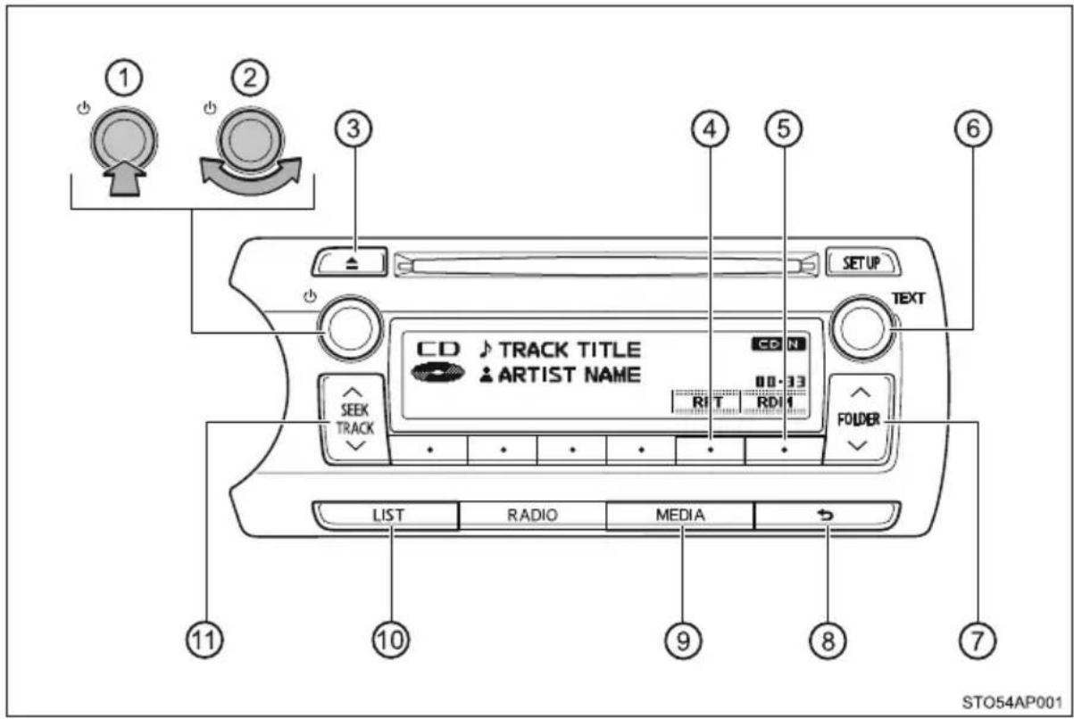 ① ② ③ ④ ⑤ ⑥ CD TRACK TITLE ARTIST NAME SETUP TEXT SEEK TRACK RIT RDI FOLDER LIST RADIO MEDIA ⑪ ⑩ ⑦ STO54AP001