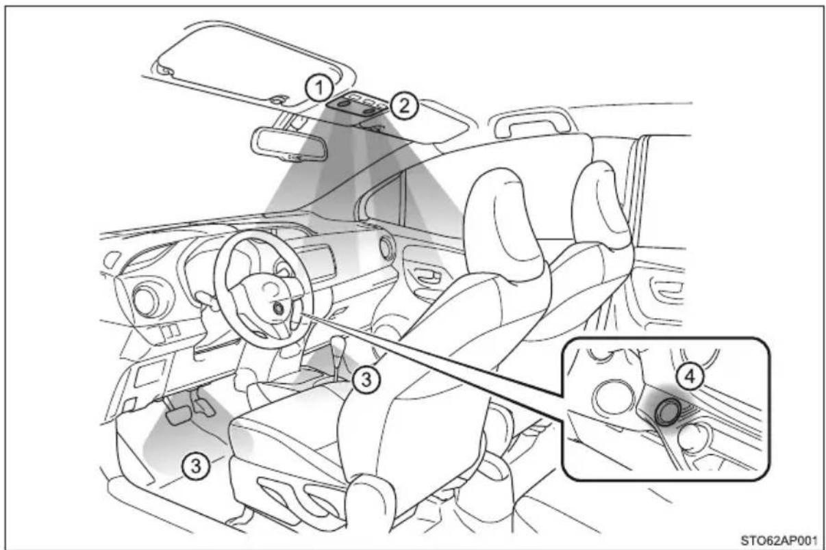 TOYOTA Yaris Hybrid (2016) - Wykaz lampek oświetlenia pomocniczego - 1
