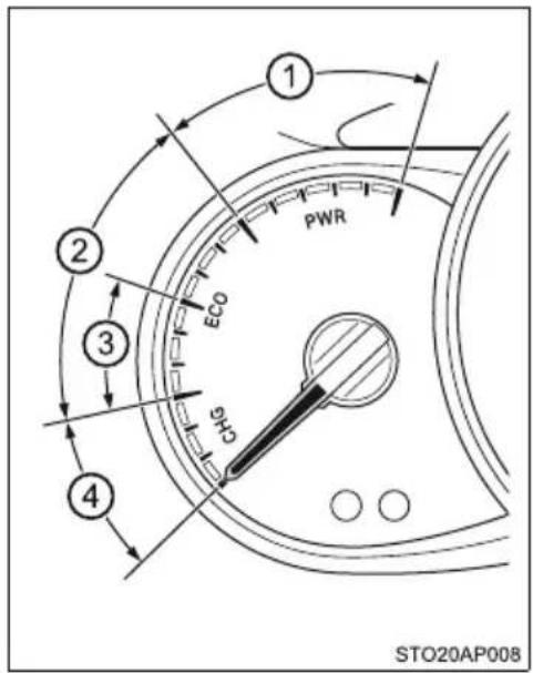 1 2 3 4 PWR ECO CHS STO20AP008