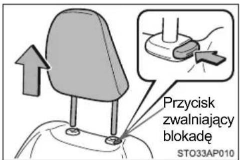 Przycisk zwalniający blokadę STO33AP010