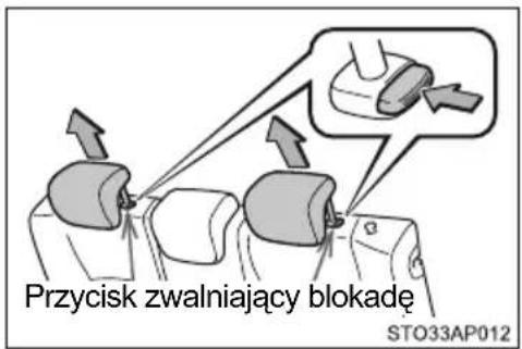 Przycisk zwalniający blokadę STO33AP012