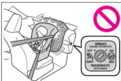 AIRBAG FIRCHINA KONKOKOCH OFF • • ON 2 S### B### B###