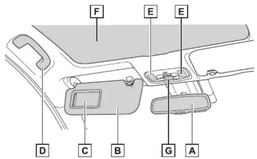 TOYOTA Yaris Hybrid (2023) - Dach (wersje z kierownicą po prawej stronie) - 1