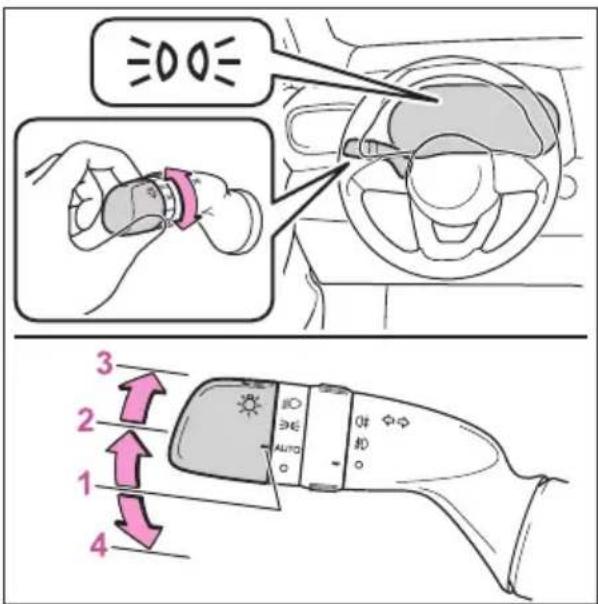3 2 1 4