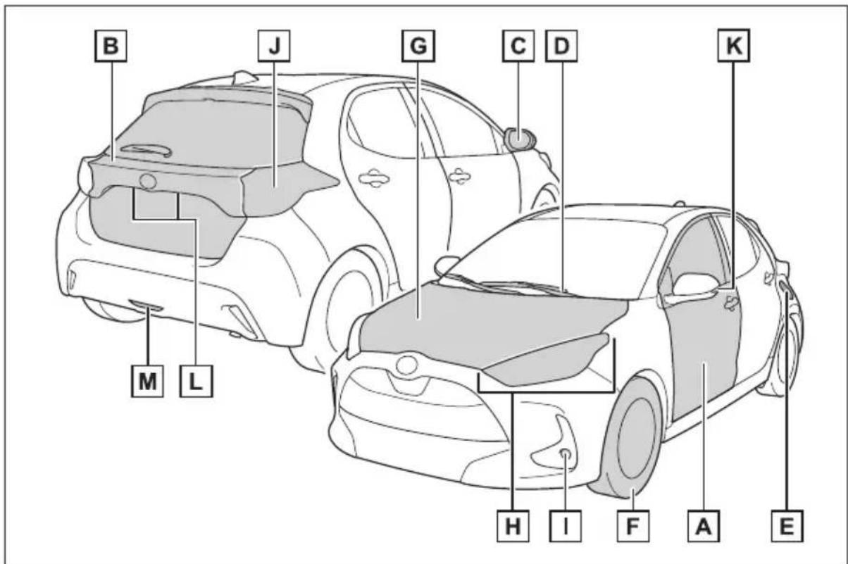 TOYOTA Yaris Hybrid (2023) - ■ Elementy zewnętrzne - 1
