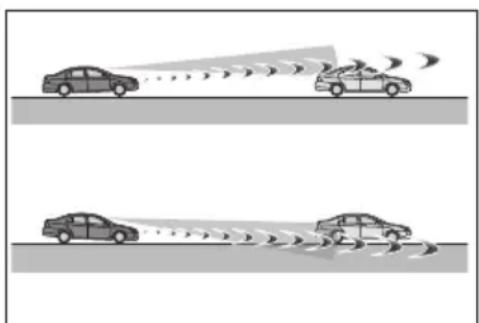 TOYOTA Yaris Hybrid (2023) - ■ Sytuacje, w których układ może działać nieprawidłowo - 4