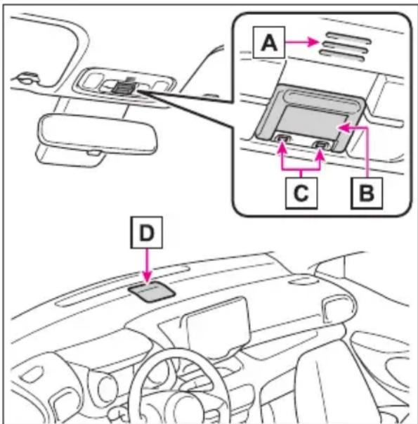 TOYOTA Yaris Hybrid (2023) - System szybkiego powia- damiania o wypadkach drogowych (eCall)\* 1, 2 - 1