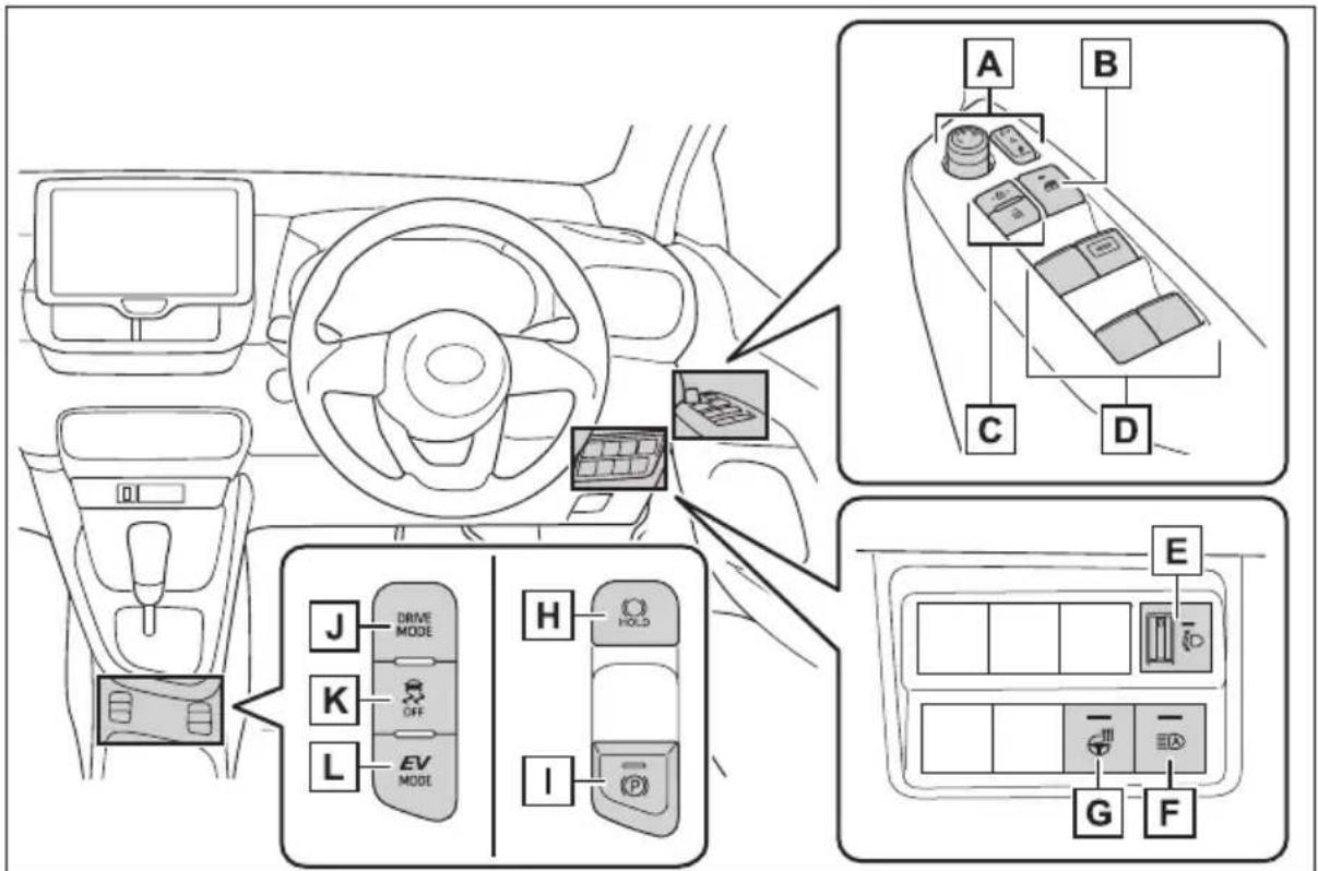 TOYOTA Yaris Hybrid (2023) - ■ Przyciski, przełączniki i wyłączniki (wersje z kierownicą po prawej stronie) - 1