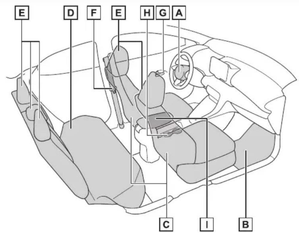 TOYOTA Yaris Hybrid (2023) - ■ Wnętrze (wersje z kierownicą po lewej stronie) - 1