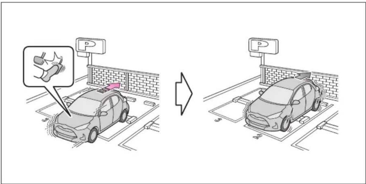 TOYOTA Yaris Hybrid (2023) - Przykłady działania funkcji - 2