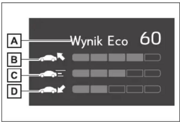 TOYOTA Yaris Hybrid (2023) - Zakładka informacji podróżnych - 4